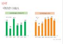 SK와 SK C&C의 M&A.[통합 효과와 성장전략.통합과정] 40페이지