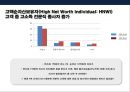 PB금융 의사.고소득 전문직 고객 마케팅전략 & 해외 PB사례 3페이지