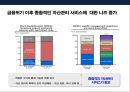PB금융 의사.고소득 전문직 고객 마케팅전략 & 해외 PB사례 4페이지