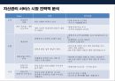 PB금융 의사.고소득 전문직 고객 마케팅전략 & 해외 PB사례 6페이지