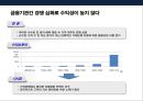PB금융 의사.고소득 전문직 고객 마케팅전략 & 해외 PB사례 12페이지
