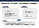 PB금융 의사.고소득 전문직 고객 마케팅전략 & 해외 PB사례 13페이지