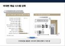 PB금융 의사.고소득 전문직 고객 마케팅전략 & 해외 PB사례 22페이지