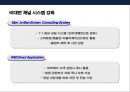 PB금융 의사.고소득 전문직 고객 마케팅전략 & 해외 PB사례 26페이지