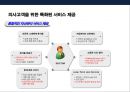 PB금융 의사.고소득 전문직 고객 마케팅전략 & 해외 PB사례 30페이지