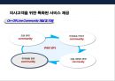 PB금융 의사.고소득 전문직 고객 마케팅전략 & 해외 PB사례 31페이지