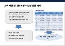 PB금융 의사.고소득 전문직 고객 마케팅전략 & 해외 PB사례 33페이지