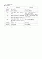 국제경영을 위해서는 국제적 환경에 대한 인식이 필요하게 된다. 따라서 국제적 문화적 환경, 정치적 환경, 법률적 환경, 경제적 환경에 대하여 간략히 기술하시오 8페이지