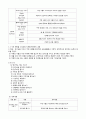 3차 표준보육과정 자연탐구의 목적, 목표, 세부내용과 3~5세 연령별 누리과정 자연탐구의 목적, 목표, 세부내용을 정리하고 이에 대한 본인의 과학교육 방향에 대한 생각을 적어주세요 3페이지