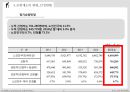 노인장기요양보험(사회복지학) 11페이지