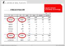 노인장기요양보험(사회복지학) 12페이지