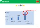 모스버거 경영전략 [MOS BURGER Management Strategy] 17페이지