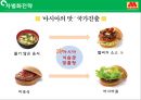 모스버거 경영전략 [MOS BURGER Management Strategy] 20페이지