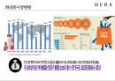 아모레퍼시픽 헤라 HERA 마케팅전략 [ 면세점 K-뷰티 UV 미스트 쿠션시리즈로 2등에서 1위를 넘어서라 ] 4페이지