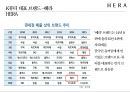아모레퍼시픽 헤라 HERA 마케팅전략 [ 면세점 K-뷰티 UV 미스트 쿠션시리즈로 2등에서 1위를 넘어서라 ] 6페이지