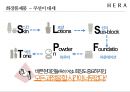 아모레퍼시픽 헤라 HERA 마케팅전략 [ 면세점 K-뷰티 UV 미스트 쿠션시리즈로 2등에서 1위를 넘어서라 ] 14페이지