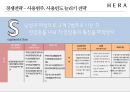 아모레퍼시픽 헤라 HERA 마케팅전략 [ 면세점 K-뷰티 UV 미스트 쿠션시리즈로 2등에서 1위를 넘어서라 ] 24페이지
