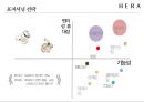 아모레퍼시픽 헤라 HERA 마케팅전략 [ 면세점 K-뷰티 UV 미스트 쿠션시리즈로 2등에서 1위를 넘어서라 ] 26페이지