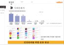 알톤 자전거의 신제품 기획서[New product plan of Alton bicycle] 5페이지