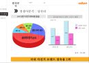 알톤 자전거의 신제품 기획서[New product plan of Alton bicycle] 16페이지