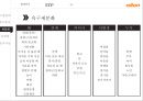 알톤 자전거의 신제품 기획서[New product plan of Alton bicycle] 23페이지