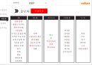 알톤 자전거의 신제품 기획서[New product plan of Alton bicycle] 24페이지