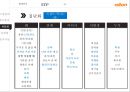 알톤 자전거의 신제품 기획서[New product plan of Alton bicycle] 25페이지