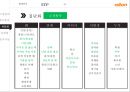 알톤 자전거의 신제품 기획서[New product plan of Alton bicycle] 26페이지