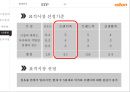 알톤 자전거의 신제품 기획서[New product plan of Alton bicycle] 31페이지