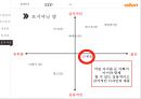 알톤 자전거의 신제품 기획서[New product plan of Alton bicycle] 32페이지