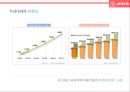 기업가치 100억달러 클럽.세계최대 숙박공유 서비스 - 에어비앤비. airbnb 경영전략 7페이지
