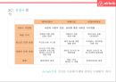 기업가치 100억달러 클럽.세계최대 숙박공유 서비스 - 에어비앤비. airbnb 경영전략 19페이지