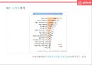 기업가치 100억달러 클럽.세계최대 숙박공유 서비스 - 에어비앤비. airbnb 경영전략 21페이지