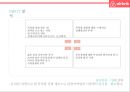 기업가치 100억달러 클럽.세계최대 숙박공유 서비스 - 에어비앤비. airbnb 경영전략 23페이지