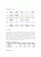 기업가치 100억달러 클럽.세계최대 숙박공유 서비스 - 에어비앤비. airbnb 경영전략 3페이지
