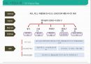 샐러드 뷔페 식당 사업 계획서[ salad buffet restaurant business plan] 1인고객을 위한 좌석&서비스 강화 11페이지