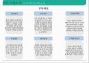 샐러드 뷔페 식당 사업 계획서[ salad buffet restaurant business plan] 1인고객을 위한 좌석&서비스 강화 12페이지