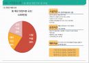 샐러드 뷔페 식당 사업 계획서[ salad buffet restaurant business plan] 1인고객을 위한 좌석&서비스 강화 13페이지