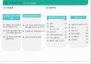 샐러드 뷔페 식당 사업 계획서[ salad buffet restaurant business plan] 1인고객을 위한 좌석&서비스 강화 16페이지