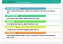 샐러드 뷔페 식당 사업 계획서[ salad buffet restaurant business plan] 1인고객을 위한 좌석&서비스 강화 21페이지