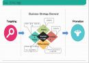 샐러드 뷔페 식당 사업 계획서[ salad buffet restaurant business plan] 1인고객을 위한 좌석&서비스 강화 23페이지