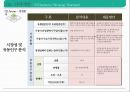 샐러드 뷔페 식당 사업 계획서[ salad buffet restaurant business plan] 1인고객을 위한 좌석&서비스 강화 31페이지