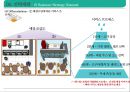 샐러드 뷔페 식당 사업 계획서[ salad buffet restaurant business plan] 1인고객을 위한 좌석&서비스 강화 34페이지