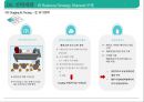 샐러드 뷔페 식당 사업 계획서[ salad buffet restaurant business plan] 1인고객을 위한 좌석&서비스 강화 44페이지