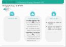 샐러드 뷔페 식당 사업 계획서[ salad buffet restaurant business plan] 1인고객을 위한 좌석&서비스 강화 46페이지