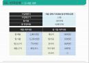 샐러드 뷔페 식당 사업 계획서[ salad buffet restaurant business plan] 1인고객을 위한 좌석&서비스 강화 53페이지