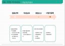 샐러드 뷔페 식당 사업 계획서[ salad buffet restaurant business plan] 1인고객을 위한 좌석&서비스 강화 56페이지