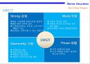 해양 자연주의 신규 화장품 XX브랜드 런칭 계획서 [Marine Naturalism New Cosmetics XX Brand Launching Plan] 13페이지