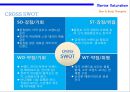 해양 자연주의 신규 화장품 XX브랜드 런칭 계획서 [Marine Naturalism New Cosmetics XX Brand Launching Plan] 14페이지