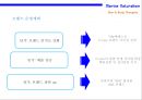 해양 자연주의 신규 화장품 XX브랜드 런칭 계획서 [Marine Naturalism New Cosmetics XX Brand Launching Plan] 36페이지